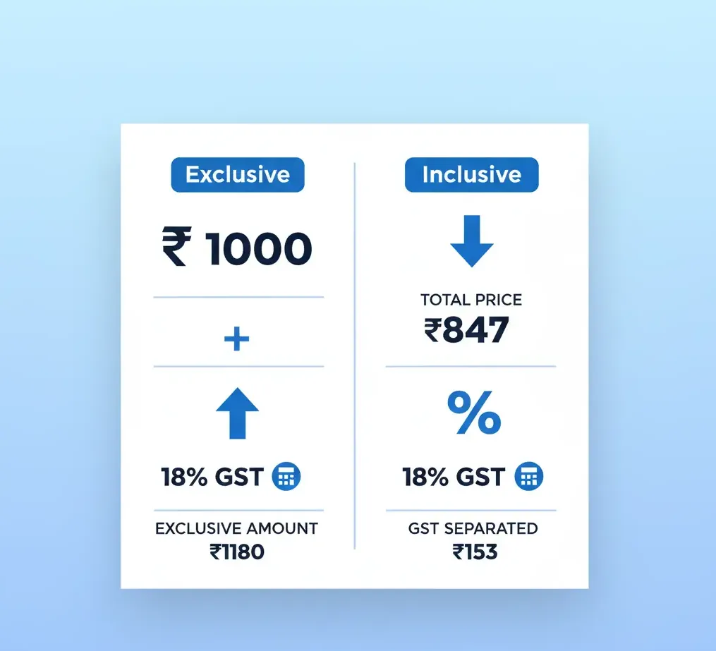 GST Calculation Basics for Everyday Bills